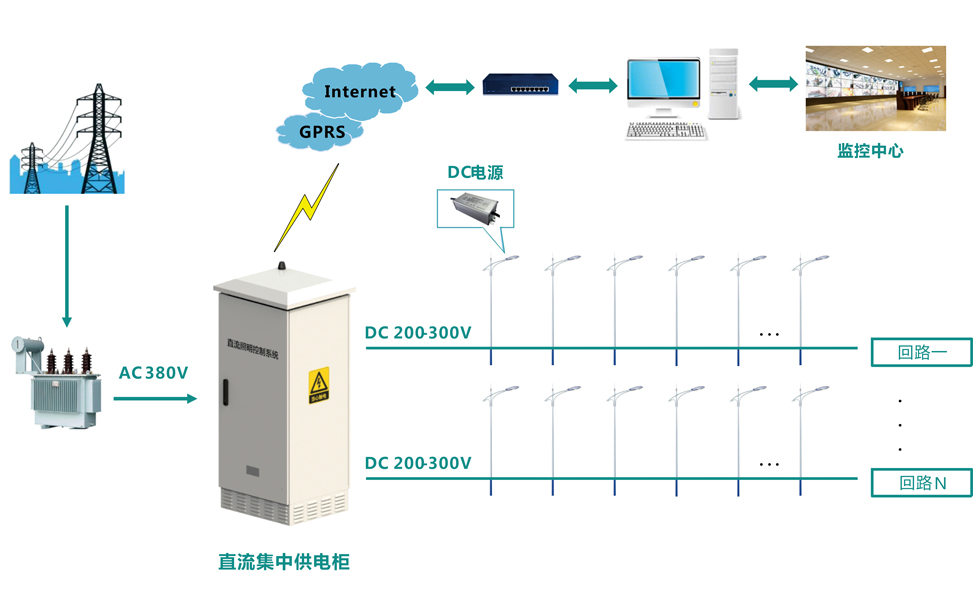 直流智慧照明解决方案